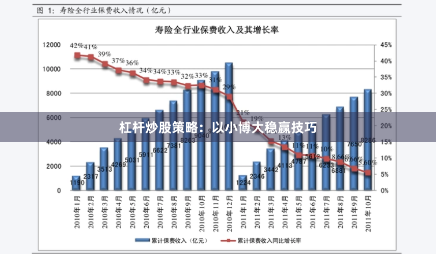 杠杆炒股策略：以小博大稳赢技巧